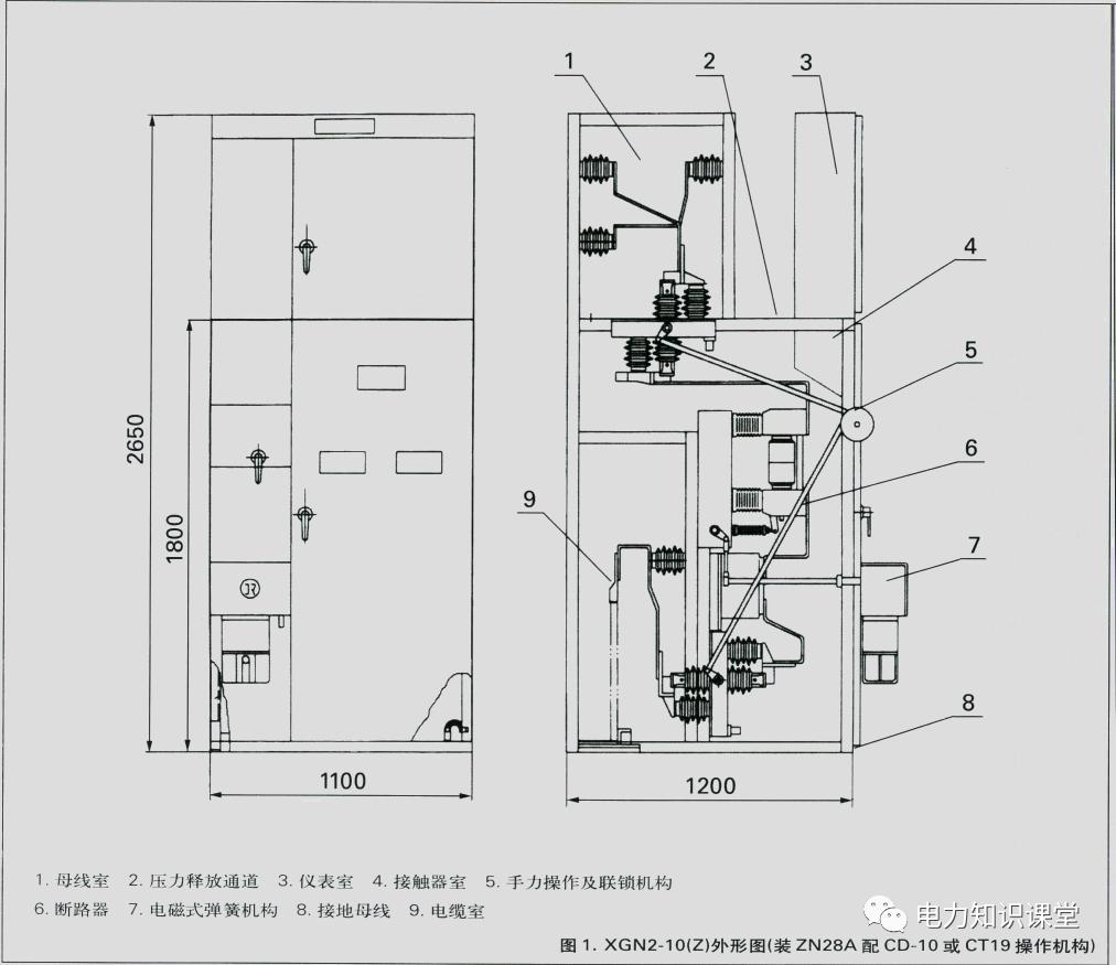 WWW 开关柜原则说明-电力局系统培训教材