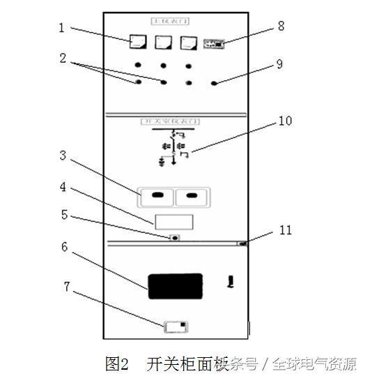 av在线视屏一区二区 图片和文本:高电压开关柜结构