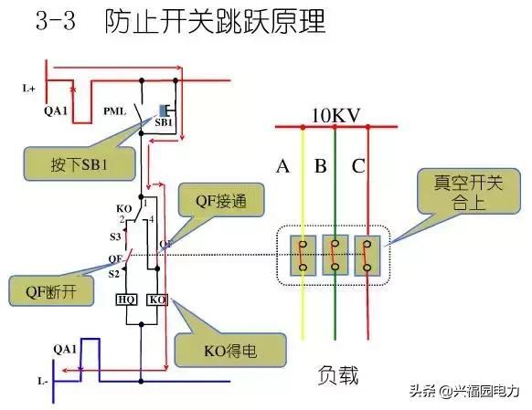 大波 10KV开关柜控制和保护动作原理，超美的图形解决方案