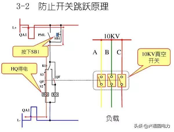 大波 10KV开关柜控制和保护动作原理，超美的图形解决方案