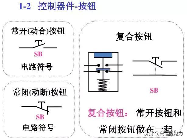 大波 10KV开关柜控制和保护动作原理，超美的图形解决方案