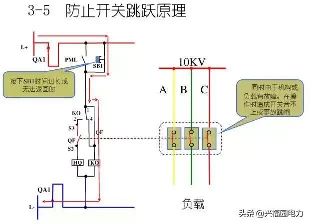 大波 10KV开关柜控制和保护动作原理，超美的图形解决方案