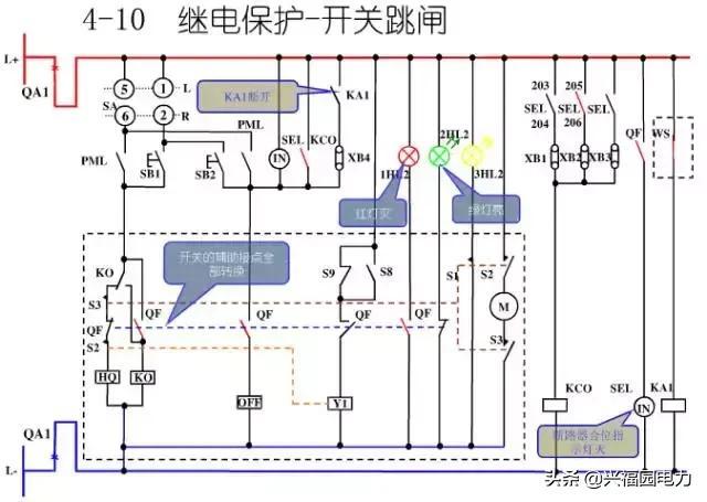 大波 10KV开关柜控制和保护动作原理，超美的图形解决方案