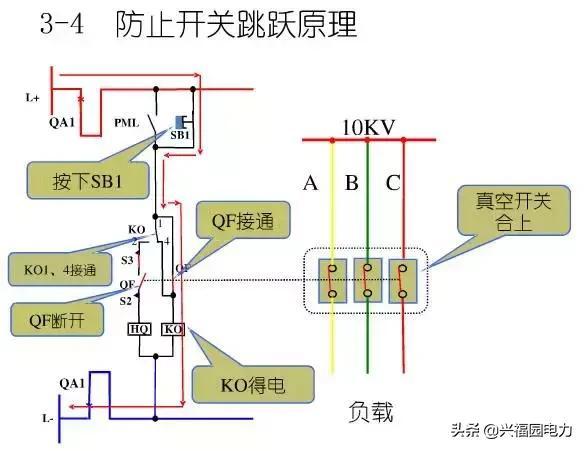 大波 10KV开关柜控制和保护动作原理，超美的图形解决方案