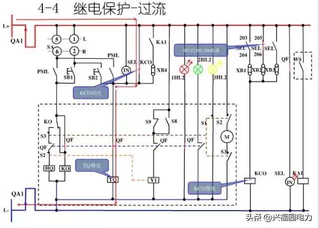 大波 10KV开关柜控制和保护动作原理，超美的图形解决方案