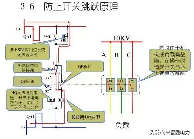 大波 10KV开关柜控制和保护动作原理，超美的图形解决方案