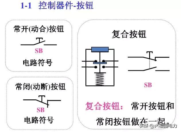 大波 10KV开关柜控制和保护动作原理，超美的图形解决方案