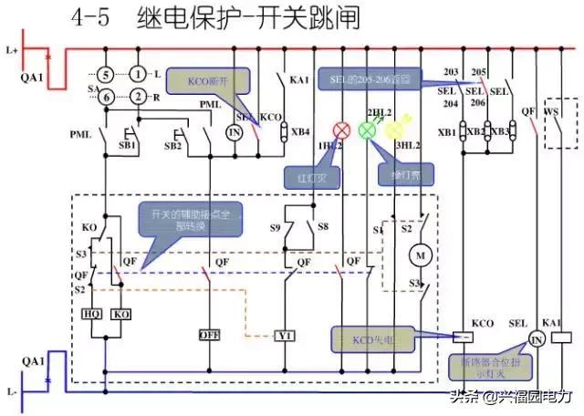 大波 10KV开关柜控制和保护动作原理，超美的图形解决方案