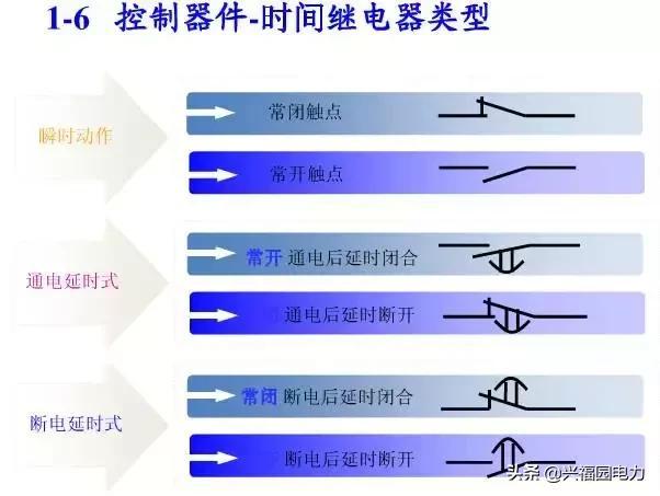 大波 10KV开关柜控制和保护动作原理，超美的图形解决方案
