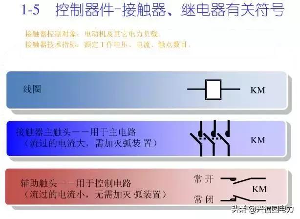 大波 10KV开关柜控制和保护动作原理，超美的图形解决方案