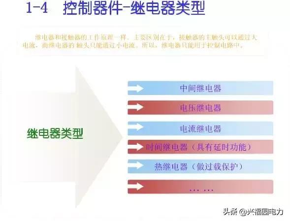 大波 10KV开关柜控制和保护动作原理，超美的图形解决方案