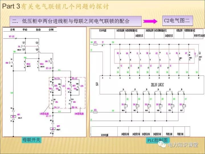 C0m 解释开关柜的机电联锁知识
