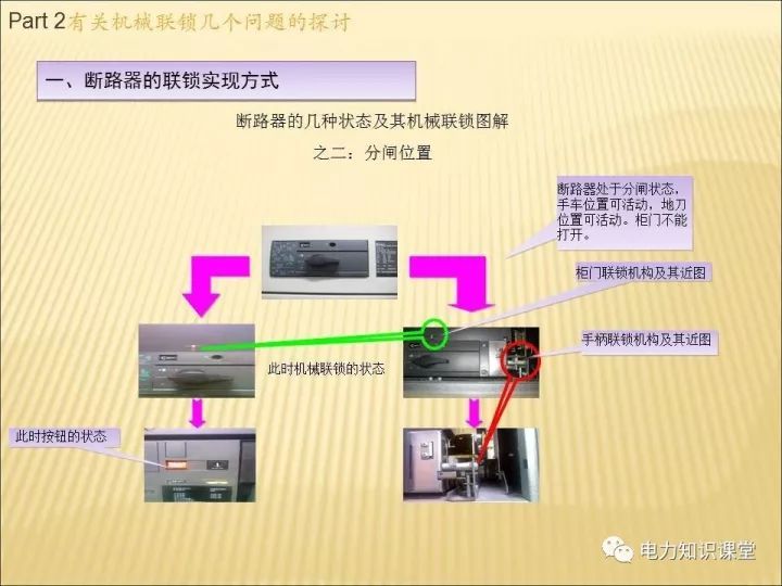 C0m 解释开关柜的机电联锁知识