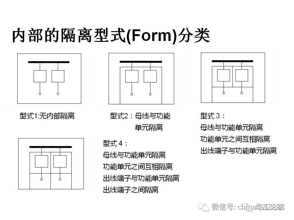 C0m 中国工业控制|低电压开关柜基本知识