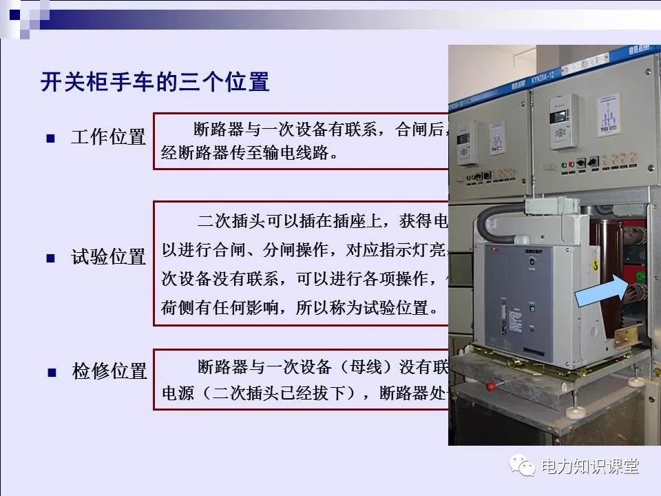 WWW 高压开关柜(综合自我变电站操作员培训材料)