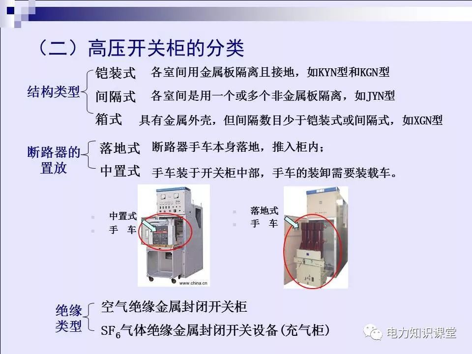 WWW 高压开关柜(综合自我变电站操作员培训材料)