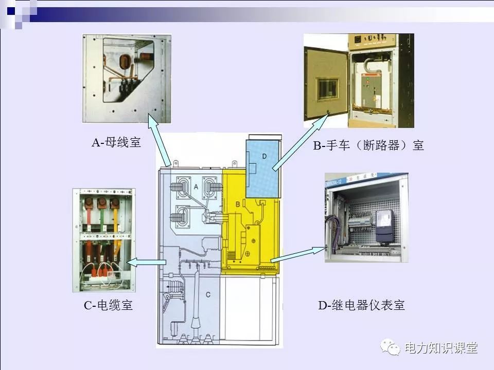WWW 高压开关柜(综合自我变电站操作员培训材料)