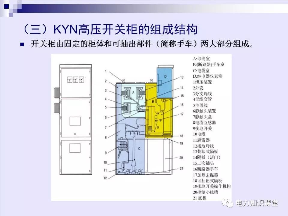 WWW 高压开关柜(综合自我变电站操作员培训材料)