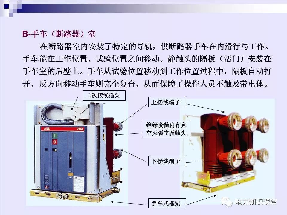 WWW 高压开关柜(综合自我变电站操作员培训材料)