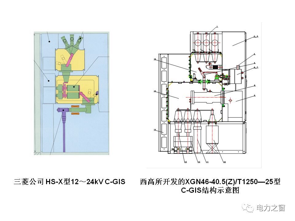av在线视屏一区二区 请看西高等法院的专家如何解释中压气体绝缘金属封闭开关柜的知识