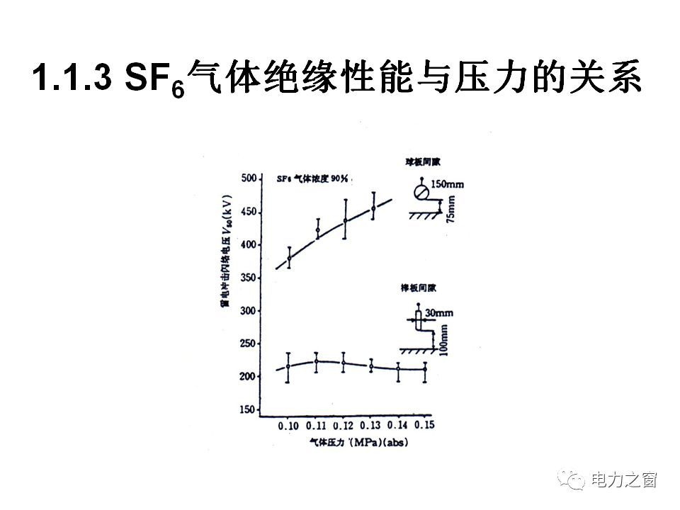 av在线视屏一区二区 请看西高等法院的专家如何解释中压气体绝缘金属封闭开关柜的知识