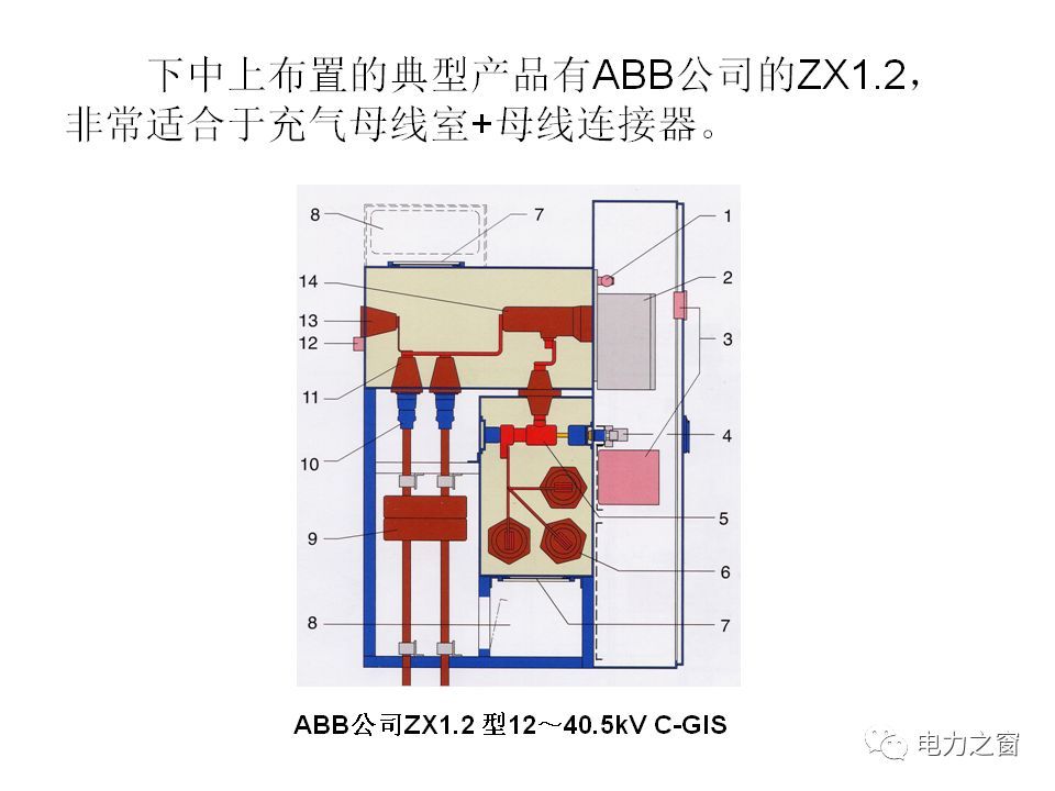 av在线视屏一区二区 请看西高等法院的专家如何解释中压气体绝缘金属封闭开关柜的知识
