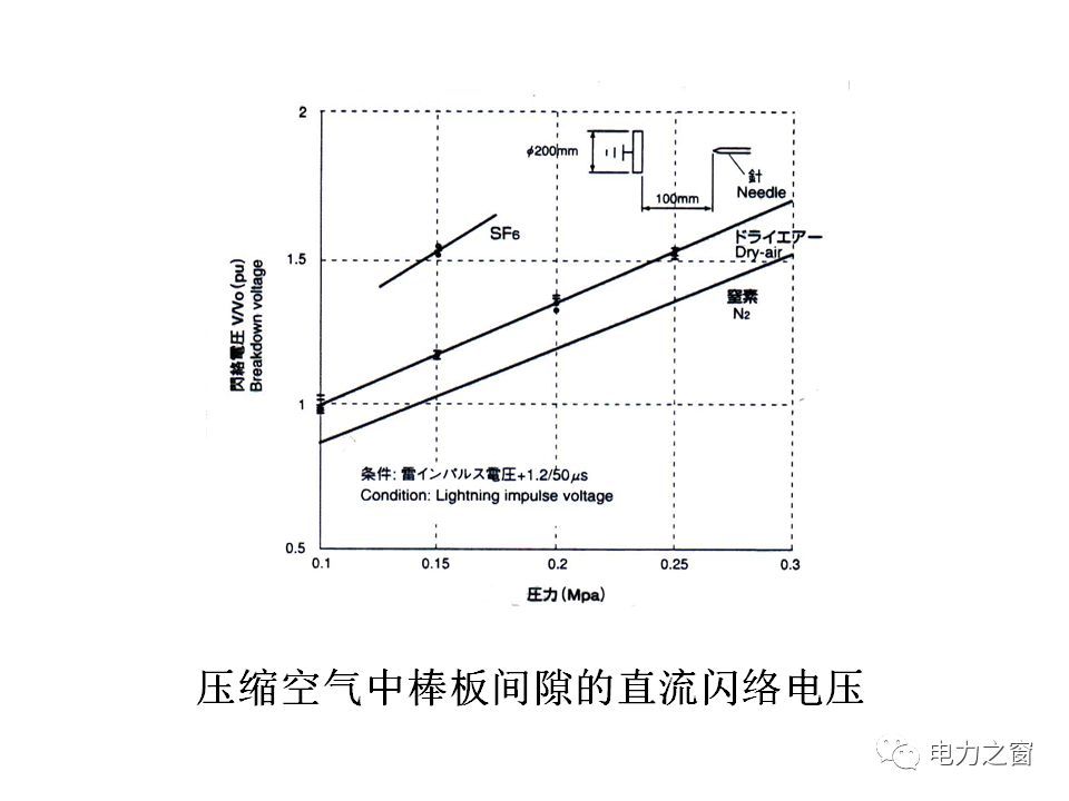 av在线视屏一区二区 请看西高等法院的专家如何解释中压气体绝缘金属封闭开关柜的知识