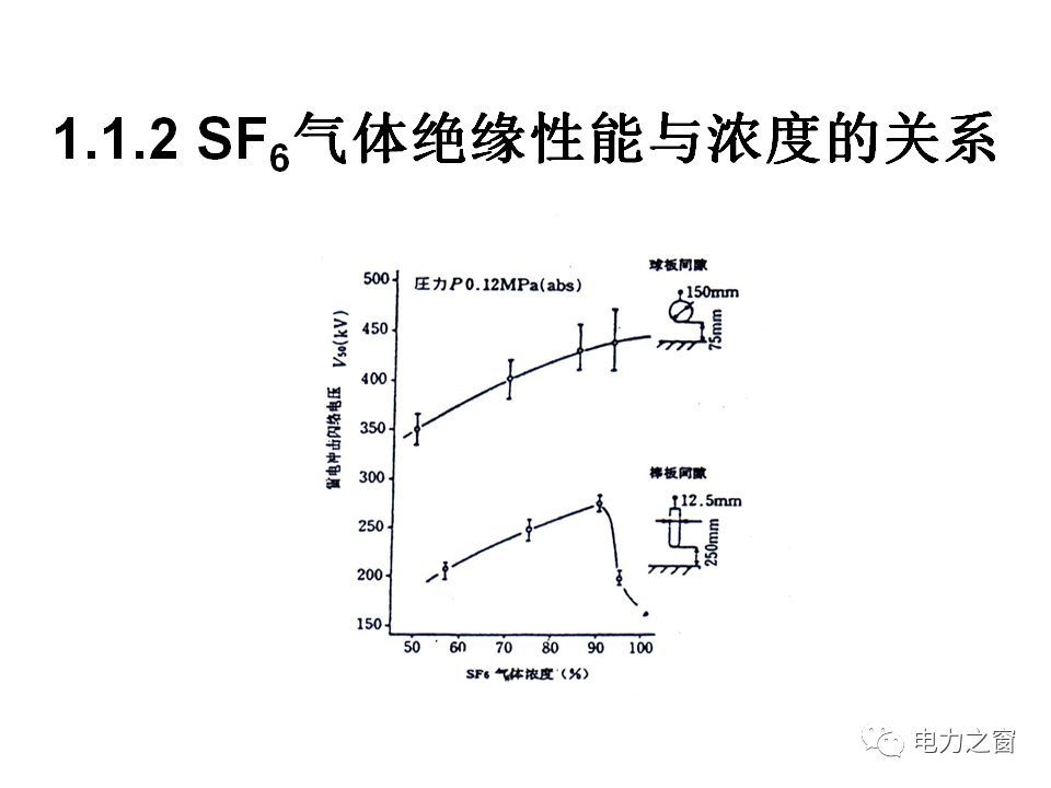 av在线视屏一区二区 请看西高等法院的专家如何解释中压气体绝缘金属封闭开关柜的知识