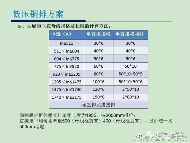 av在线视屏一区二区 低电压开关柜铜排消耗计算