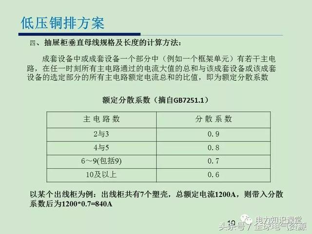 av在线视屏一区二区 低电压开关柜铜排消耗计算