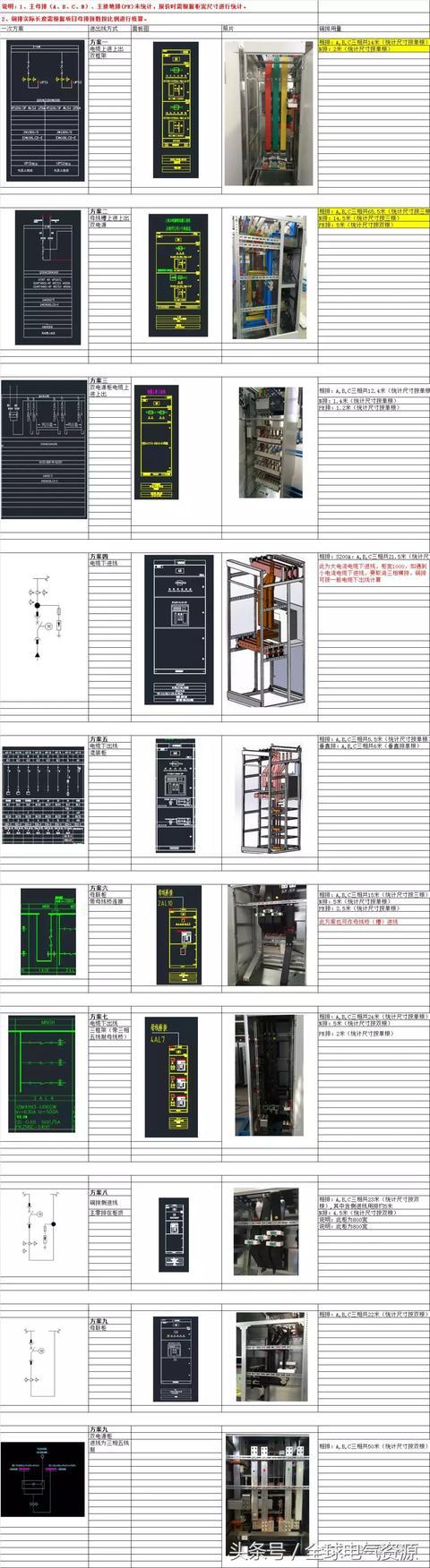 av在线视屏一区二区 低电压开关柜铜排消耗计算