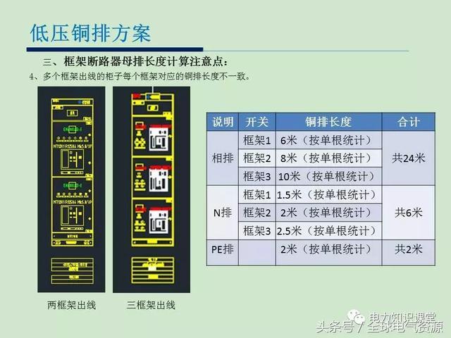av在线视屏一区二区 低电压开关柜铜排消耗计算