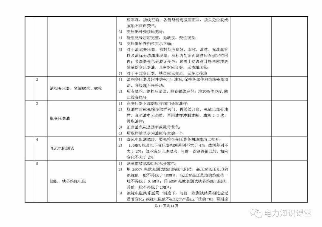 av在线视屏一区二区 10kV开关柜维护和测试标准化操作说明
