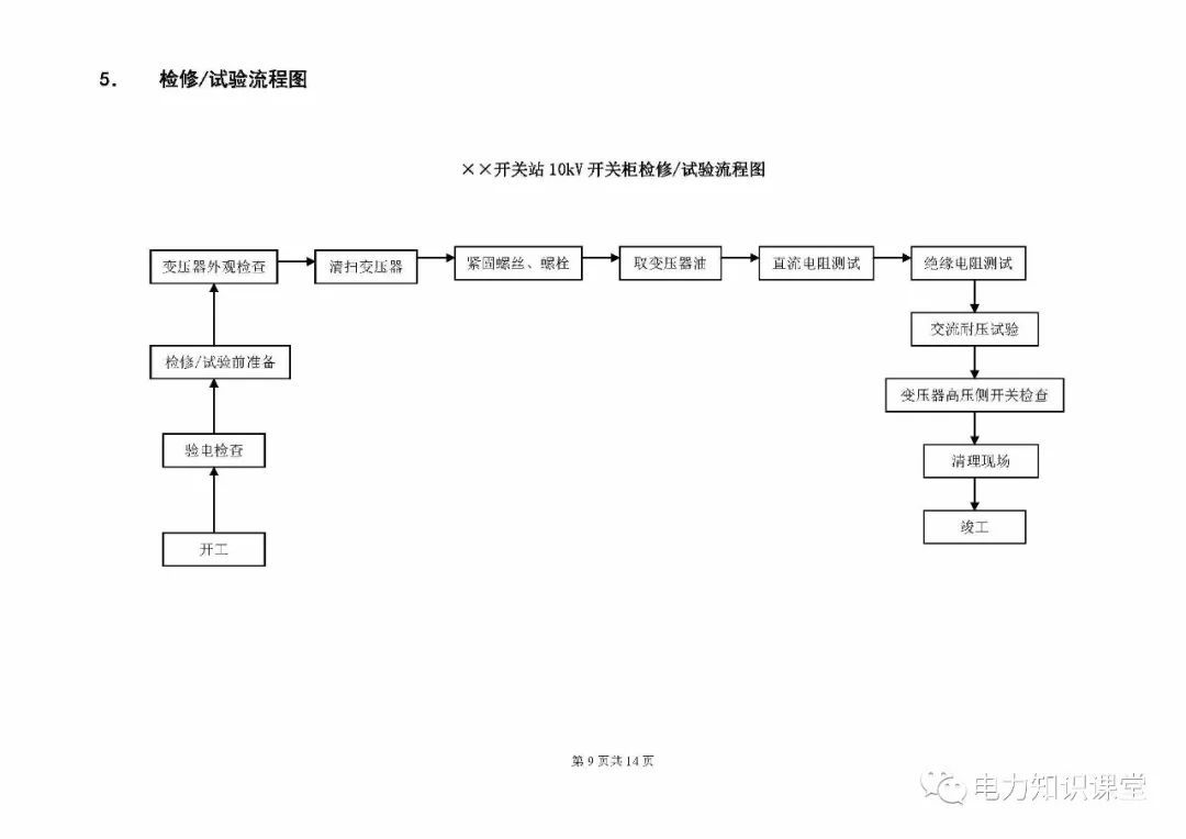av在线视屏一区二区 10kV开关柜维护和测试标准化操作说明