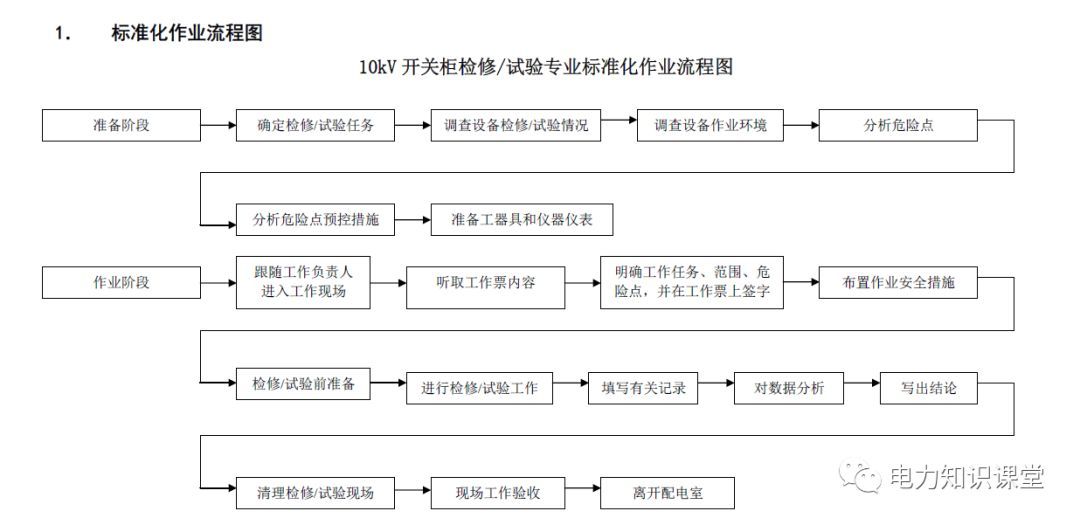 av在线视屏一区二区 10kV开关柜维护和测试标准化操作说明