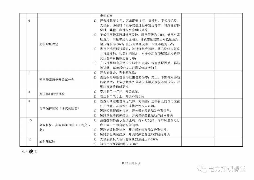 av在线视屏一区二区 10kV开关柜维护和测试标准化操作说明
