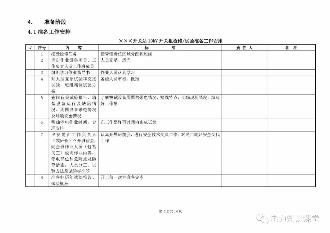 av在线视屏一区二区 10kV开关柜维护和测试标准化操作说明