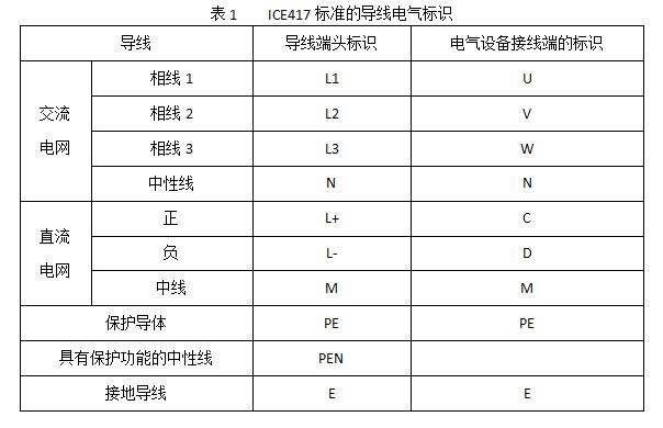WWW 低压设置开关柜电线颜色和字母标识