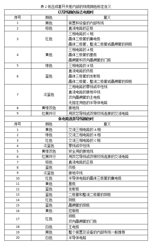 WWW 低压设置开关柜电线颜色和字母标识