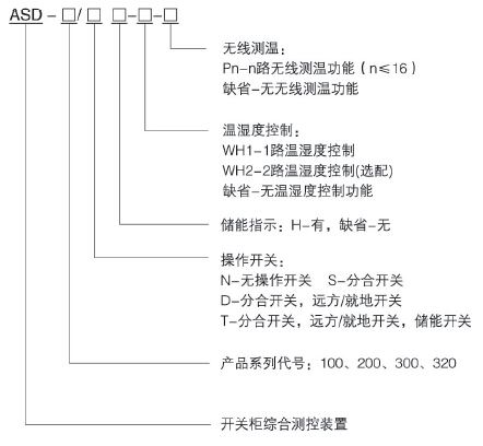 WWW Ankyriasd 320高压开关柜温度测控装置