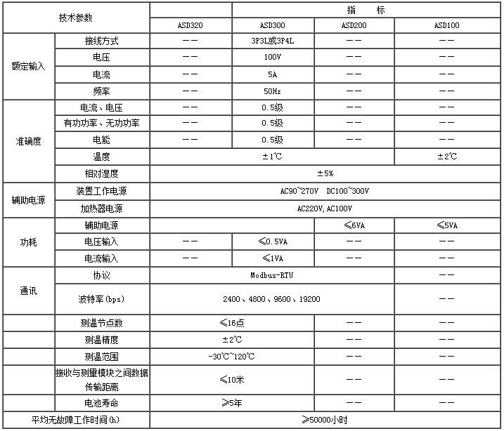 WWW Ankyriasd 320高压开关柜温度测控装置