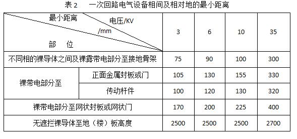 WWW 高压开关柜如何进行巡检和停电维护