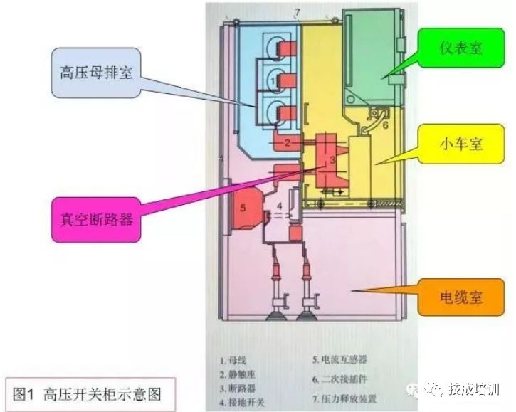 qingyuleav 高压开关柜断电操作和故障判断处理的详细说明