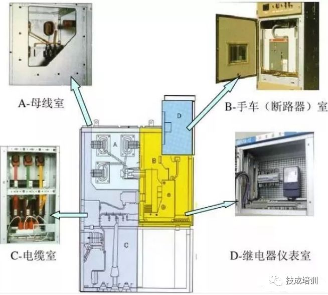 qingyuleav 高压开关柜断电操作和故障判断处理的详细说明