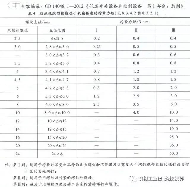 WWW 分享经验！低压开关柜主母线表面是否需要镀锡或镀银？
