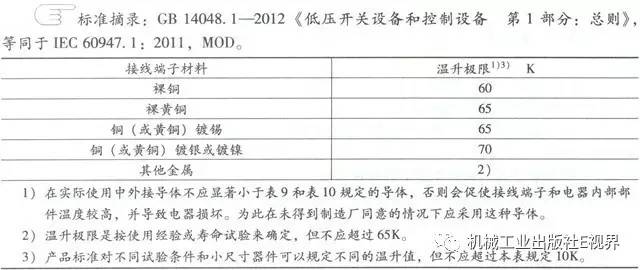 WWW 分享经验！低压开关柜主母线表面是否需要镀锡或镀银？