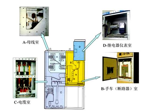 WWW 高压开关柜室电缆室的设计要求