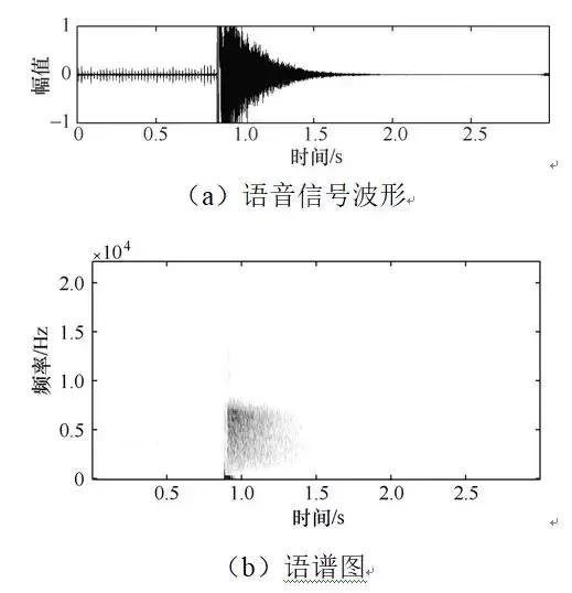 大波 用深度学习算法识别开关柜的局部放电故障