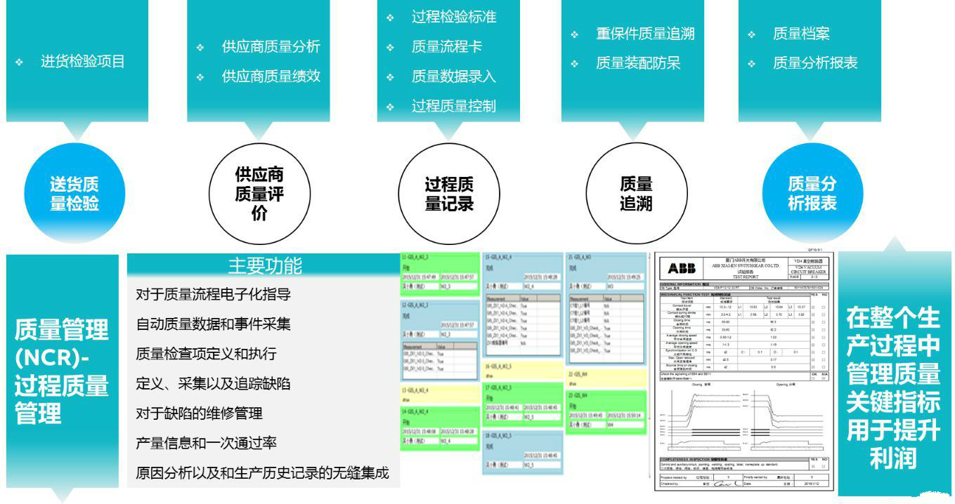 WWW 制造执行系统帮助ABB开关柜生产线将生产效率提高25%
