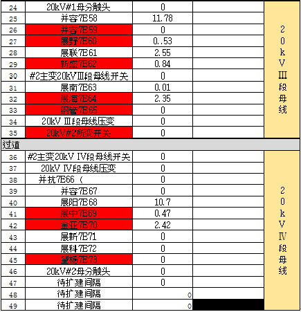 WWW 开关柜凝结的原因及对策